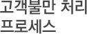 고객불만 처리 프로세스