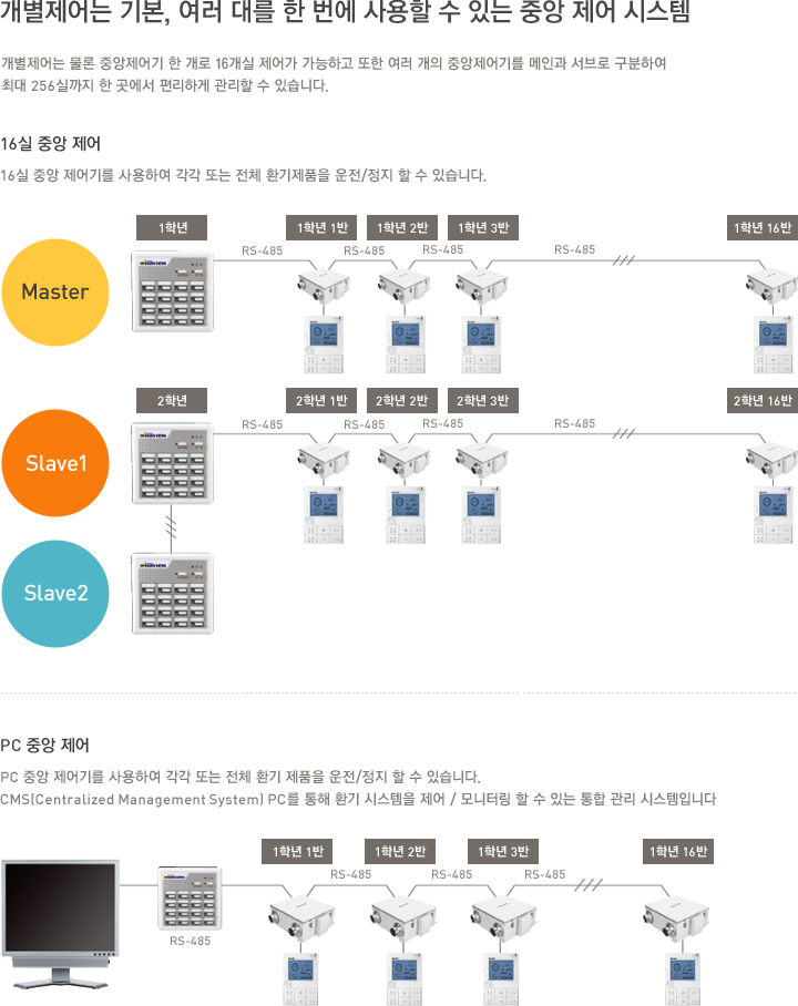 간편한 중앙제어 시스템